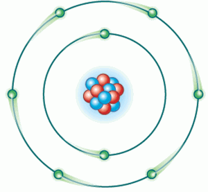 Top 110+ imagen modelo atomico de oxigeno